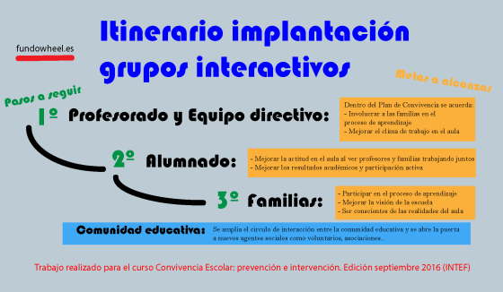 itinerario